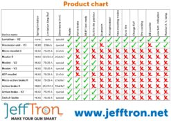 Jefftron Mosfet V2 Gearbox – Enhanced Rate of Fire - view 6