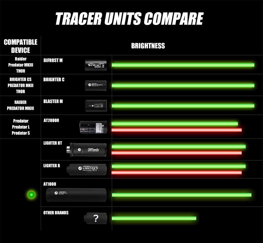 Acetech AT1000 Tracer Unit – Brightest on Market - view 2